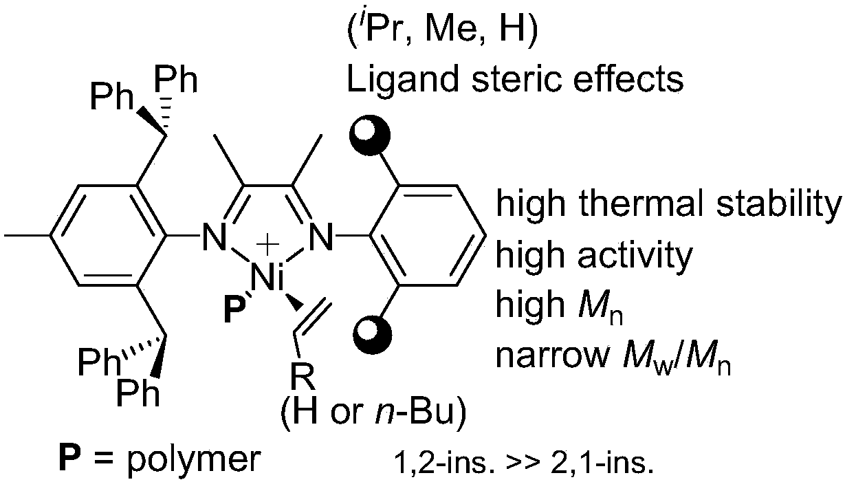 Asymmetric alpha-diimine nickel (II) complex for polymerizing ethylene and 1-hexene with o-benzhydryl substituent