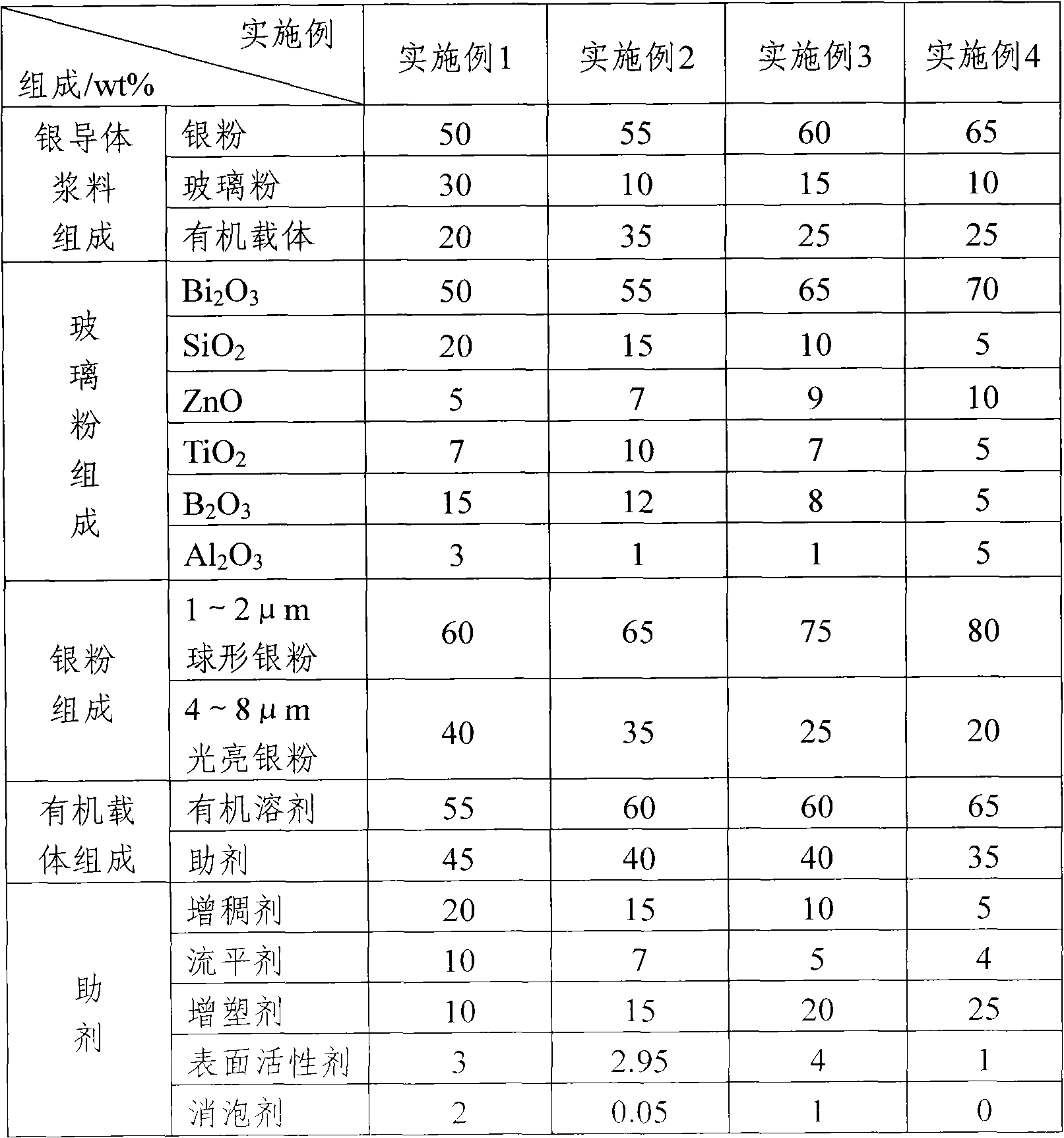 Silver conductor slurry for back electrodes of solar energy battery