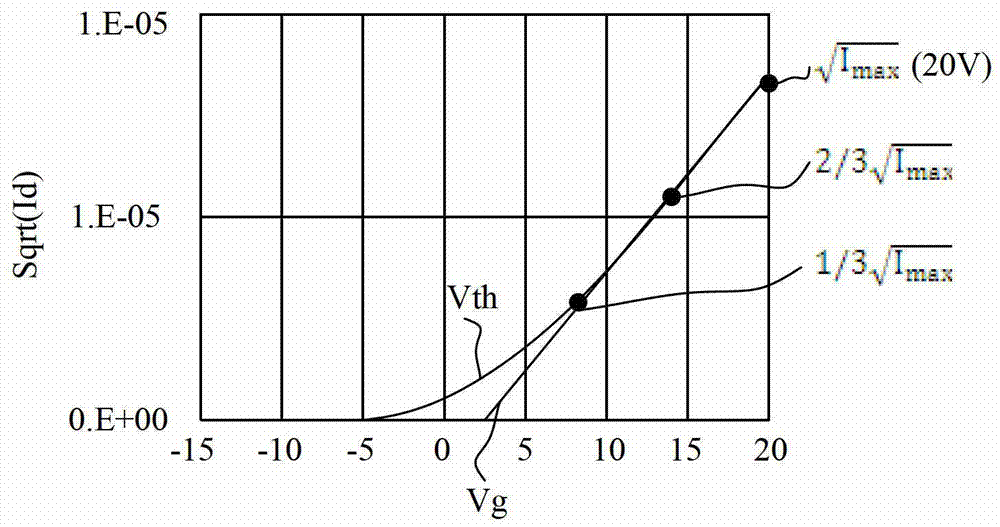 Measuring circuit, measuring method and measuring device for TFT (thin film transistor) threshold voltage offset