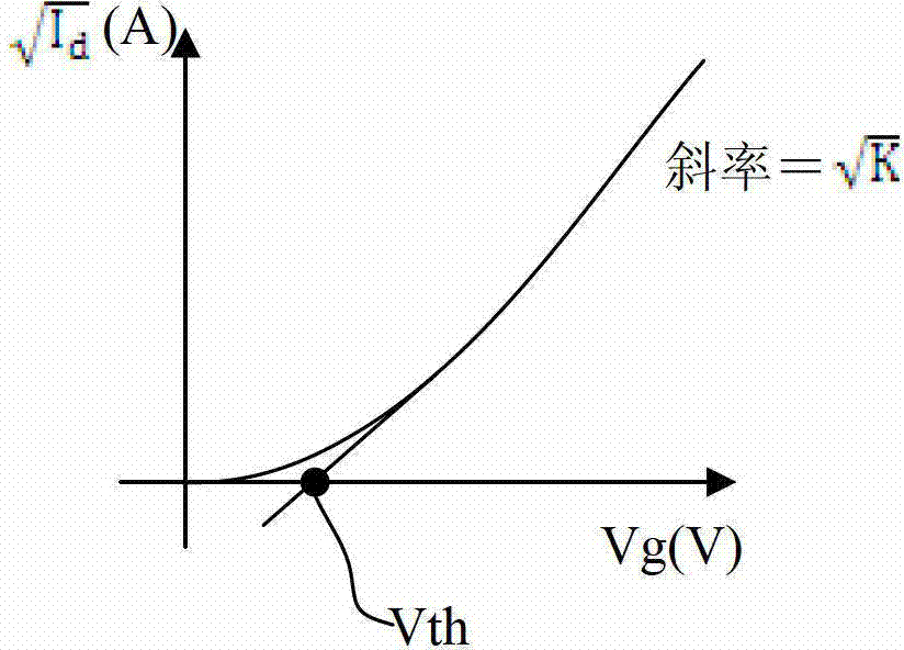 Measuring circuit, measuring method and measuring device for TFT (thin film transistor) threshold voltage offset