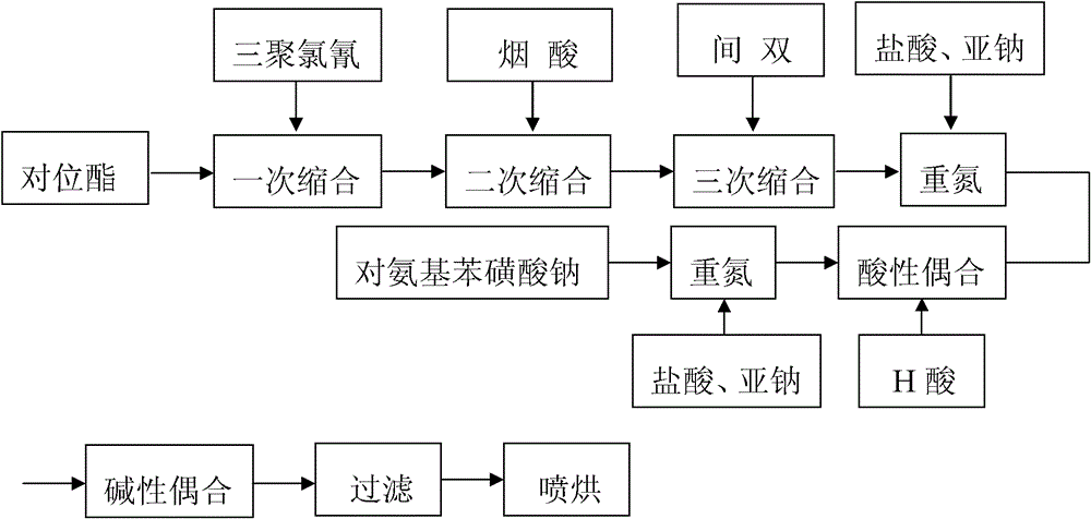 Activity-deep-blue LA and preparation process thereof