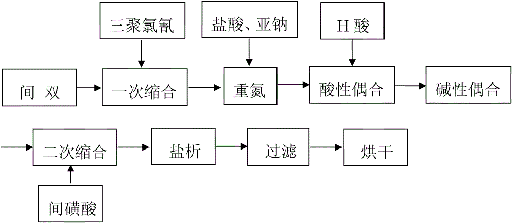 Activity-deep-blue LA and preparation process thereof