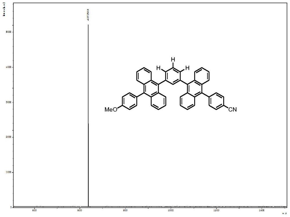 A kind of d-a type organic blue fluorescent material and its preparation method and application