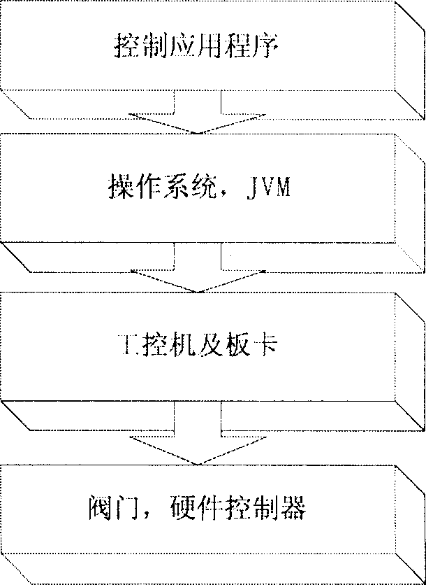 Cavity cleaning method for semiconductor etching equipment