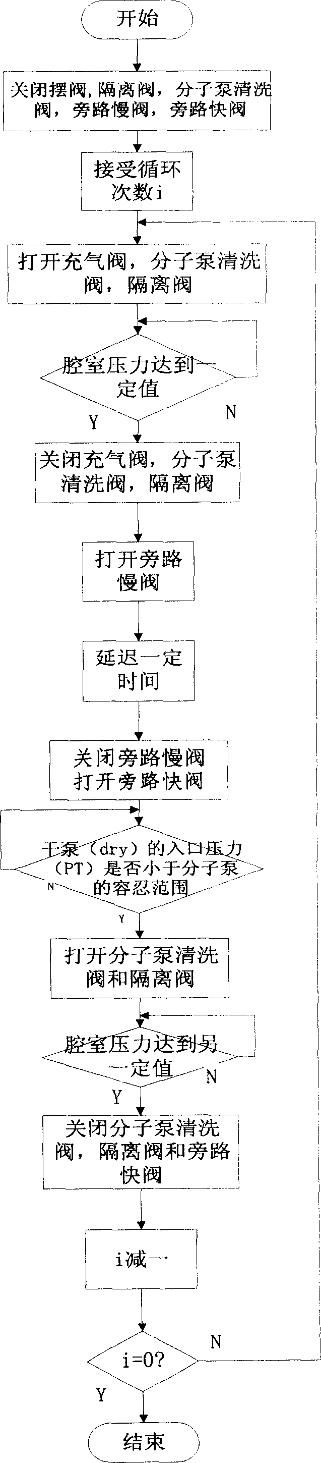 Cavity cleaning method for semiconductor etching equipment