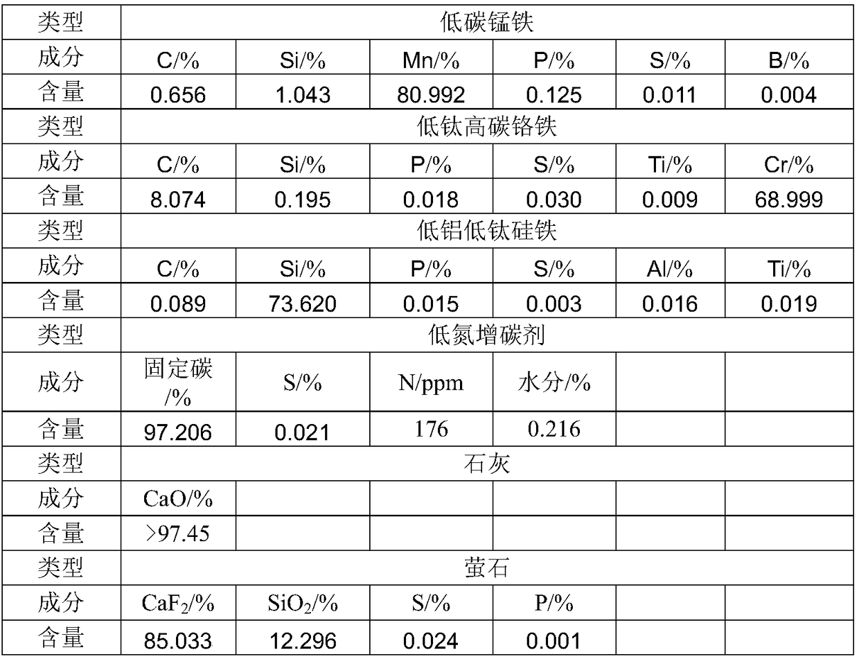 Deoxidation control method for molten steel of bearing steel without Ds-type inclusions