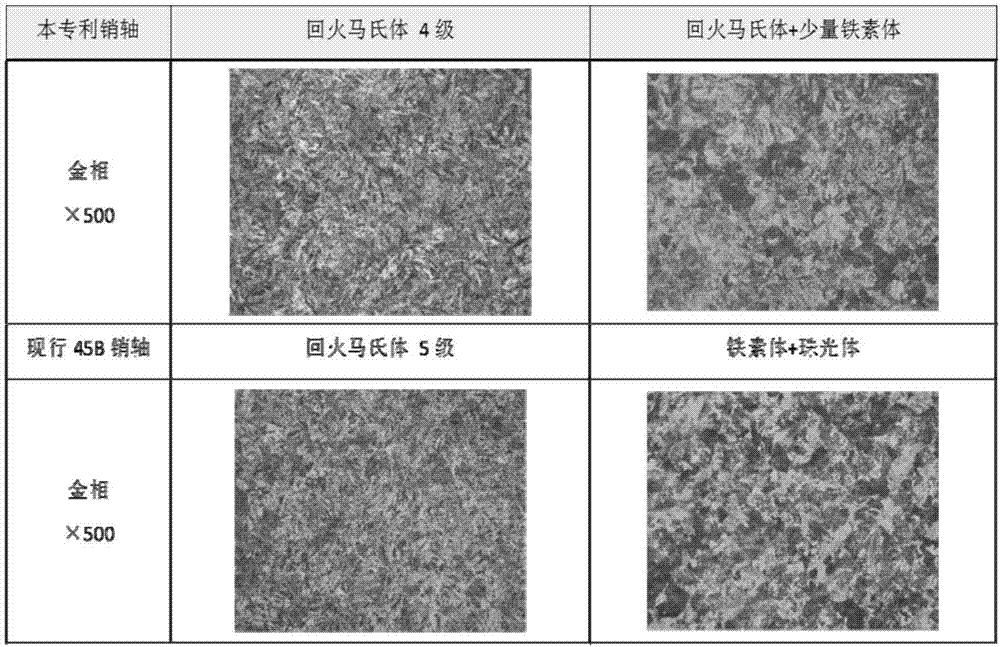 Novel track pin shaft material and heat treatment technology thereof