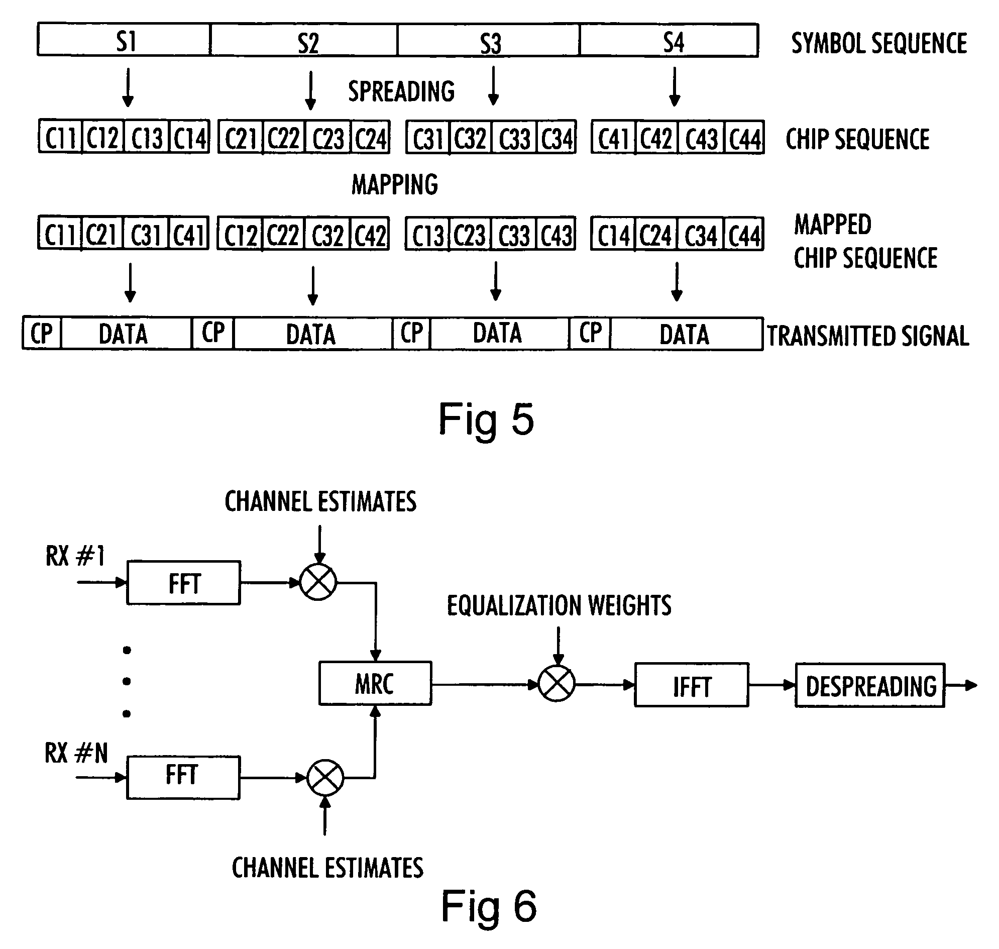 Radio access scheme in CDMA-based communication system