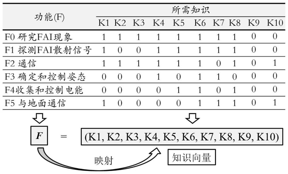 A knowledge-driven functional change propagation path and workload prediction method