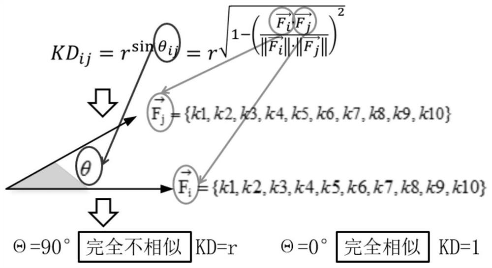 A knowledge-driven functional change propagation path and workload prediction method