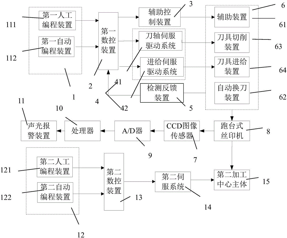 Light guide plate machining device of optimized structure