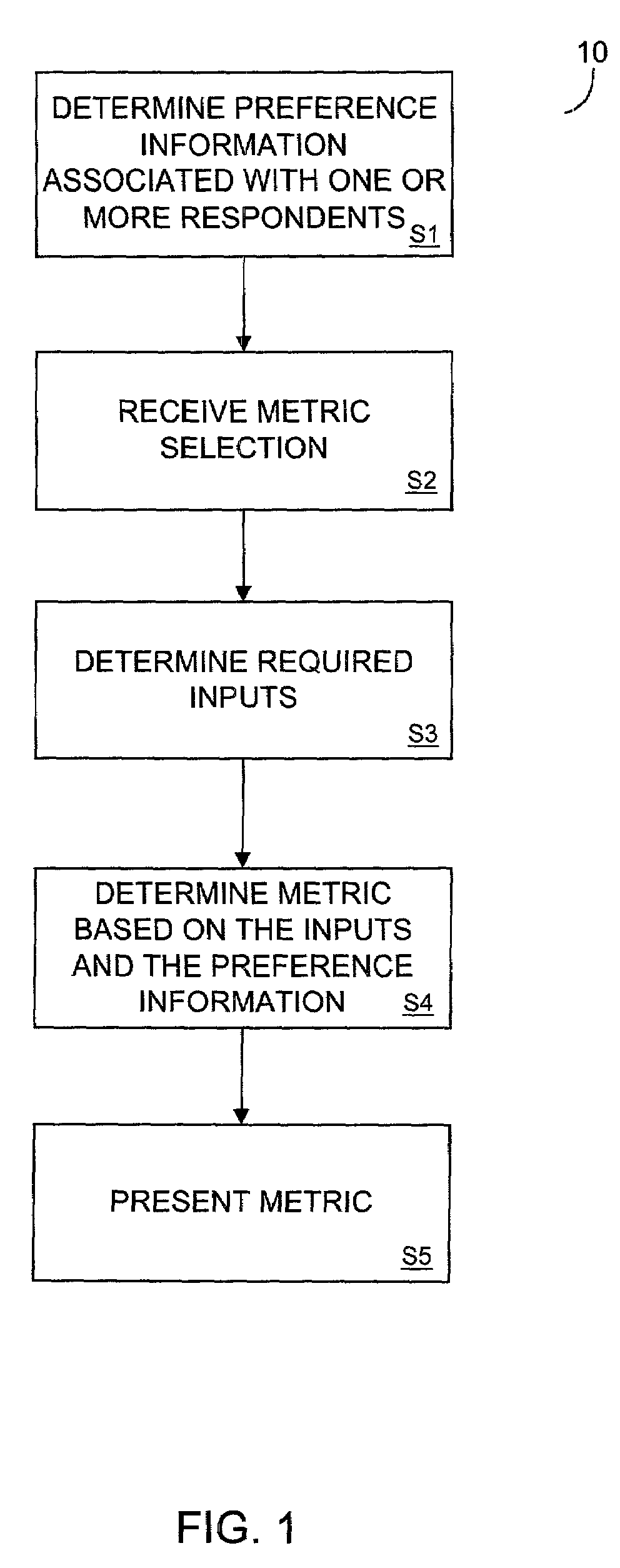 Preference information-based metrics