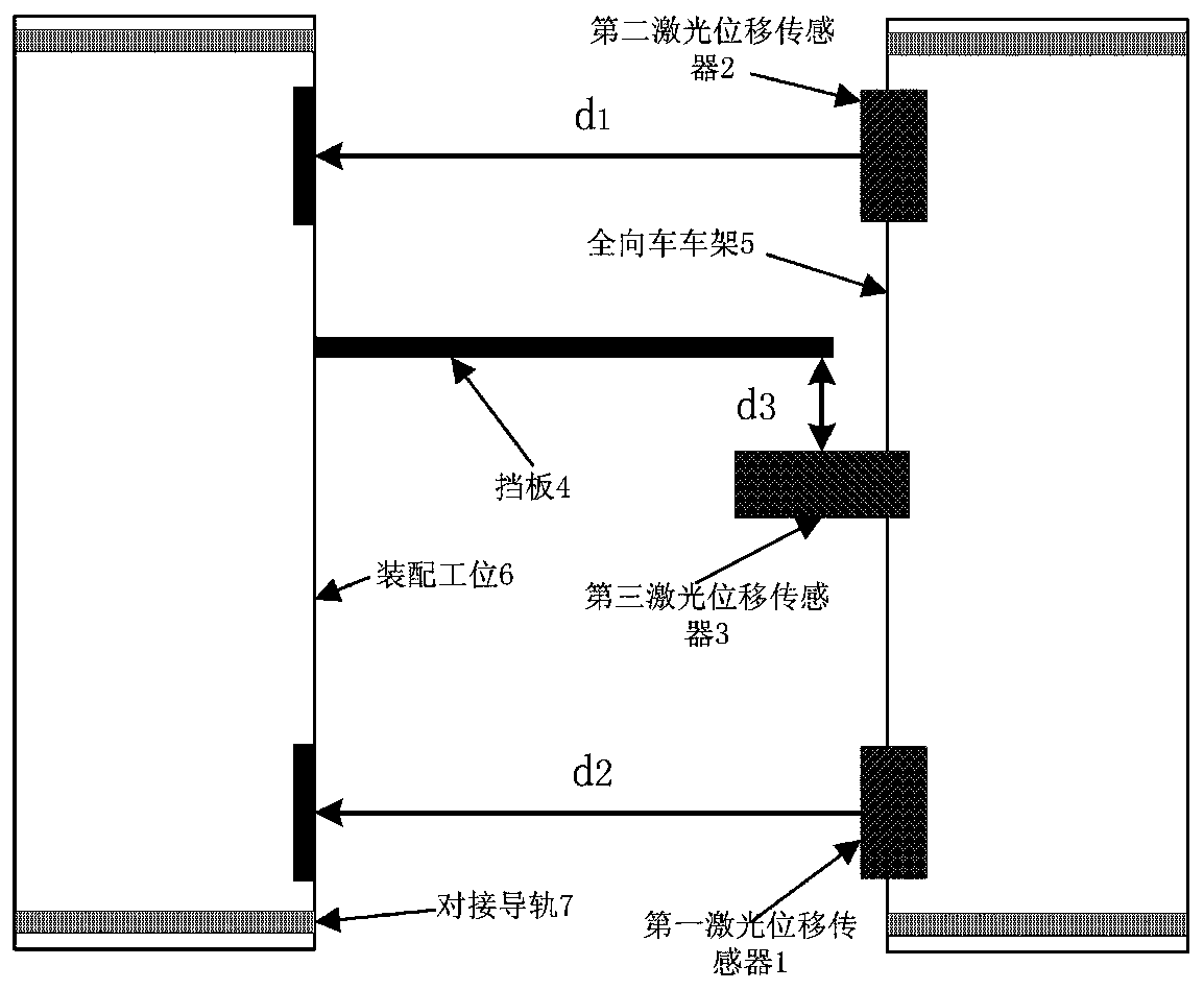 Automatic docking system and method based on omnidirectional vehicle and assembly station