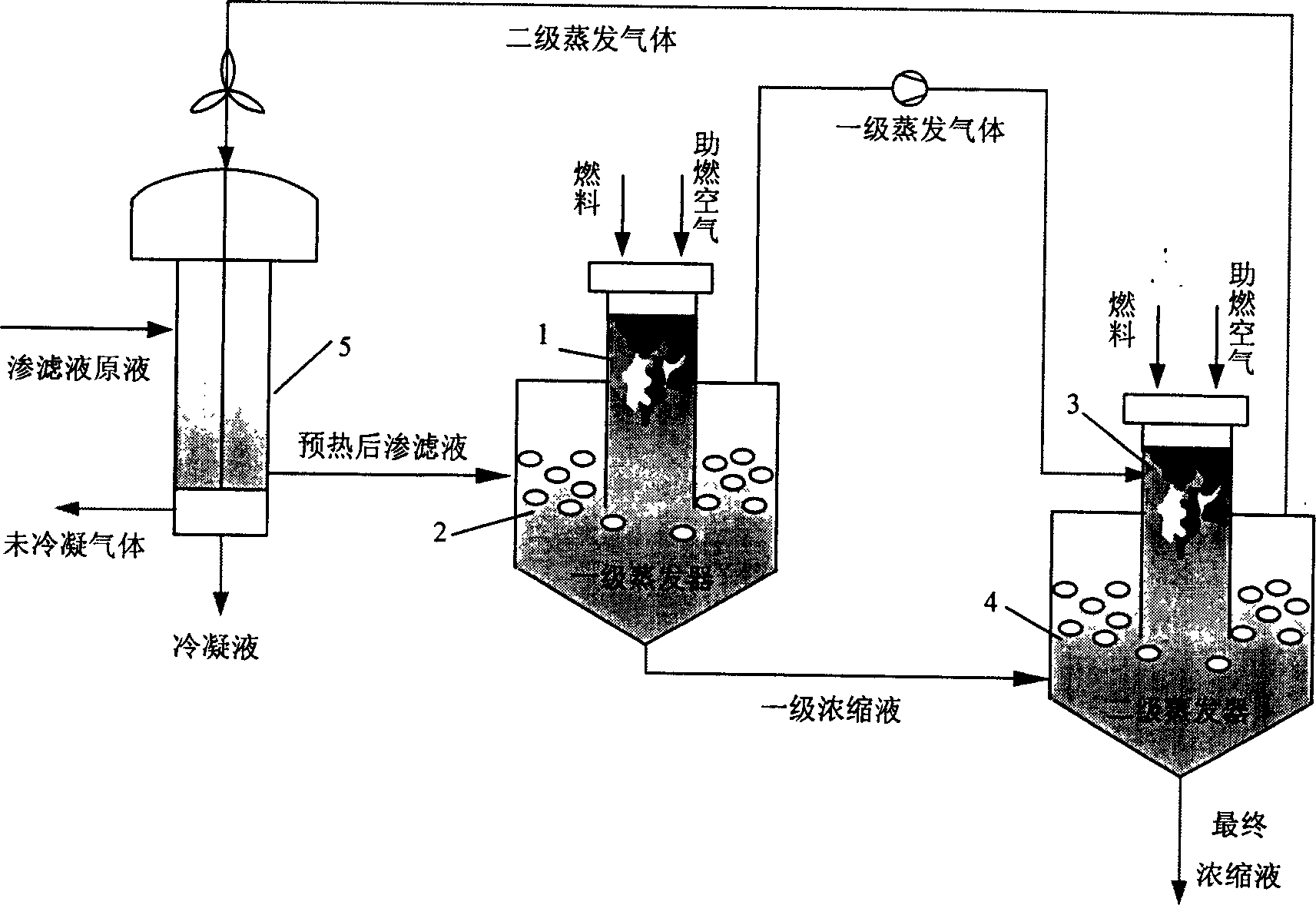 Two stage treatment of distillation concentration and incineration of diffusion liquid from refuse burying site