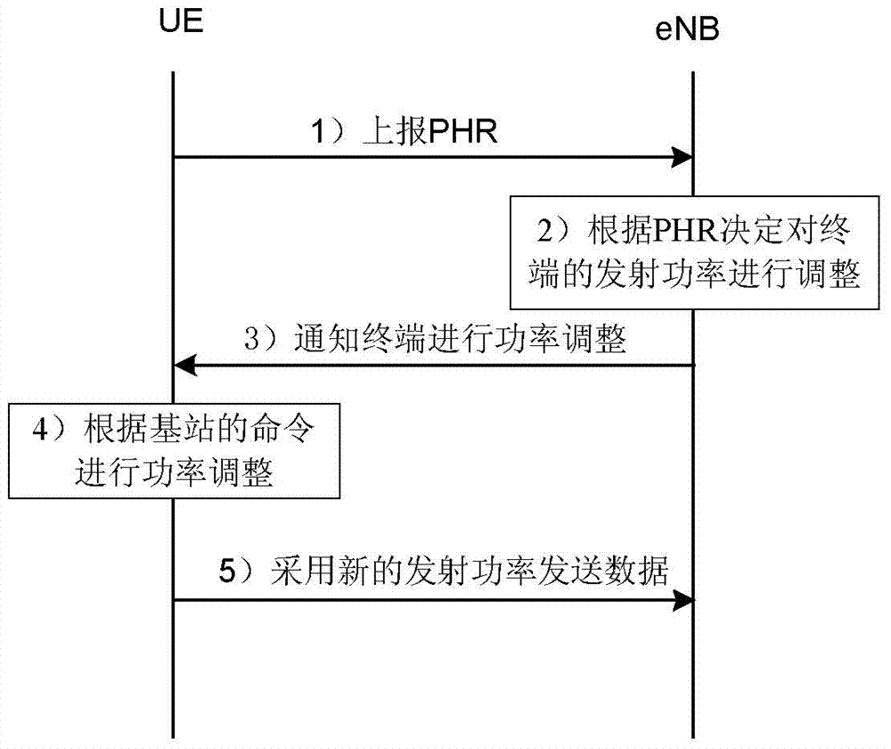 Power processing method and terminal