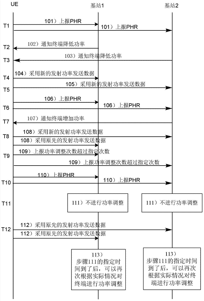 Power processing method and terminal