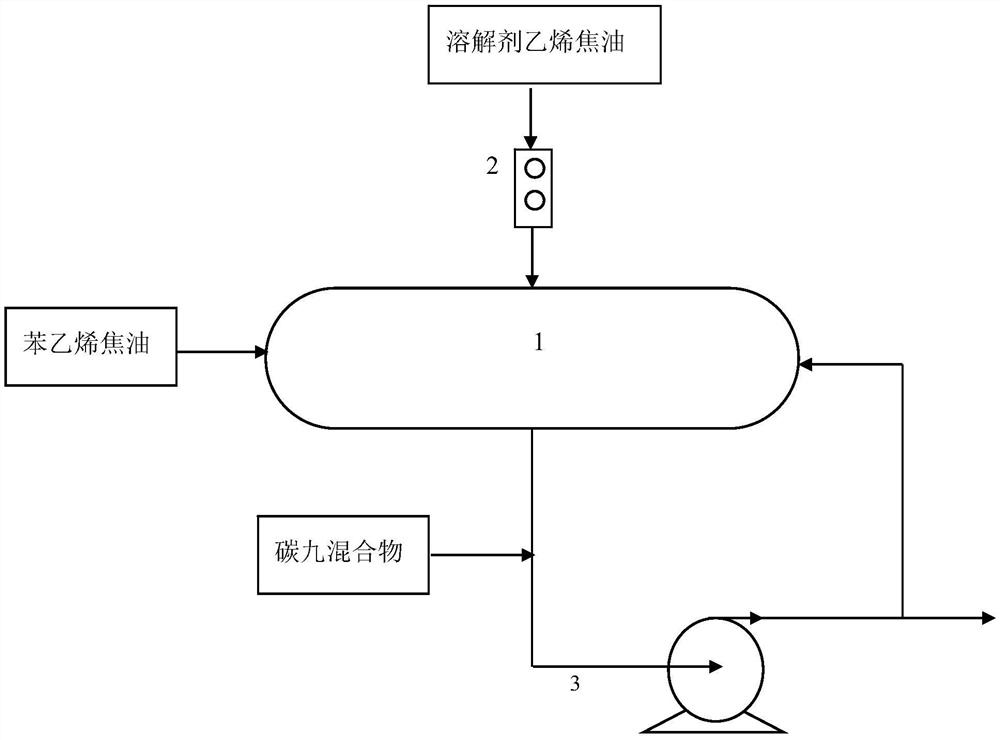 A kind of method for reducing styrene tar viscosity and improving fluidity