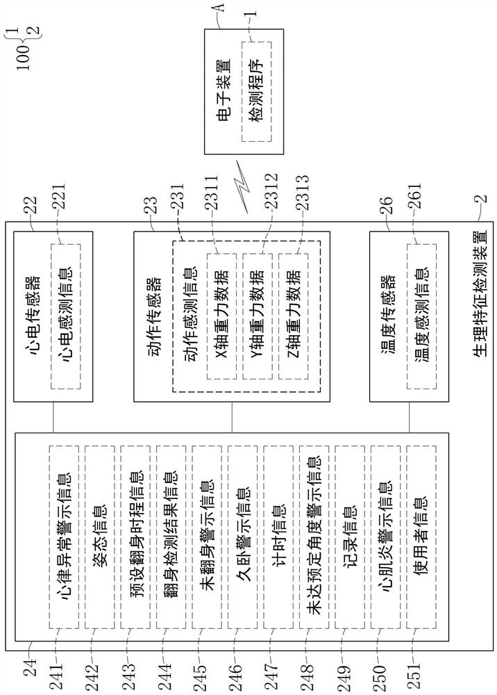 Physiological feature detection device, physiological feature detection system and nursing system