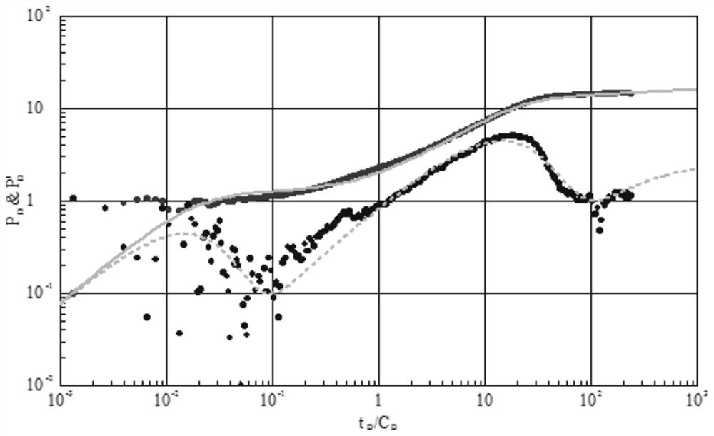 Oil reservoir well test curve interpretation method and device for fault-karst carbonate