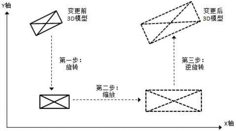 System and method of dynamically customizing size of 3D model