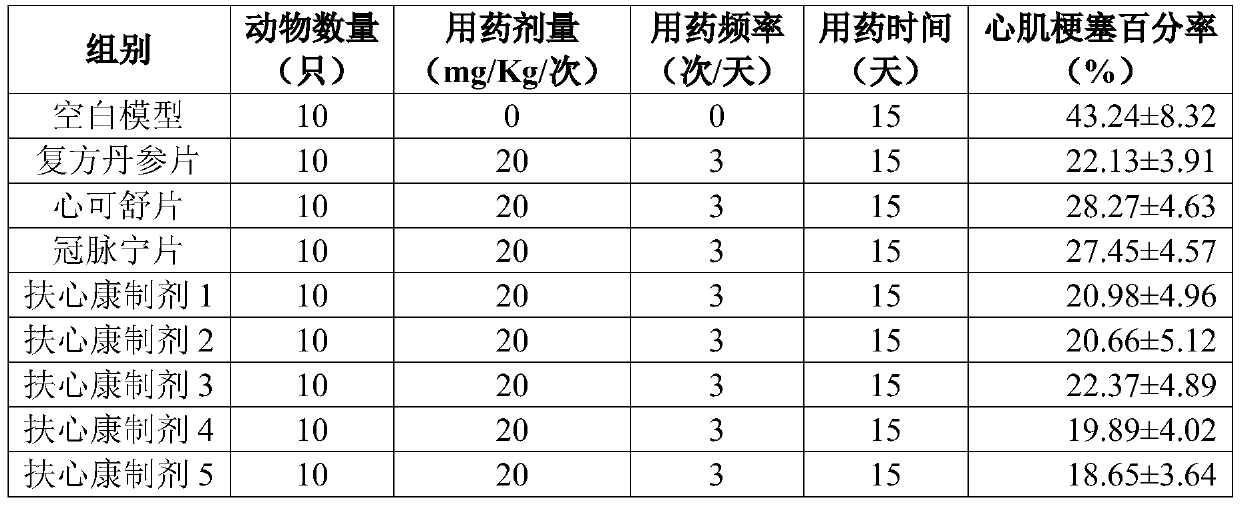 Traditional Chinese medicine composition and preparation method thereof, medicinal preparation containing traditional Chinese medicine composition, and use of medicinal preparation
