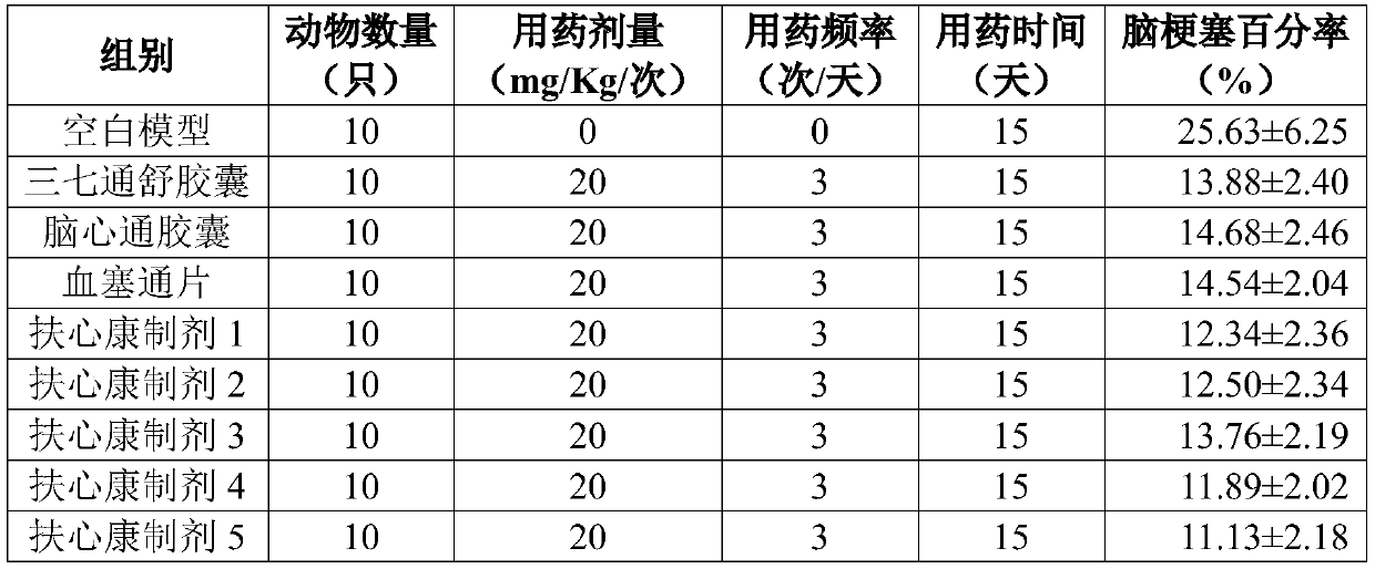 Traditional Chinese medicine composition and preparation method thereof, medicinal preparation containing traditional Chinese medicine composition, and use of medicinal preparation