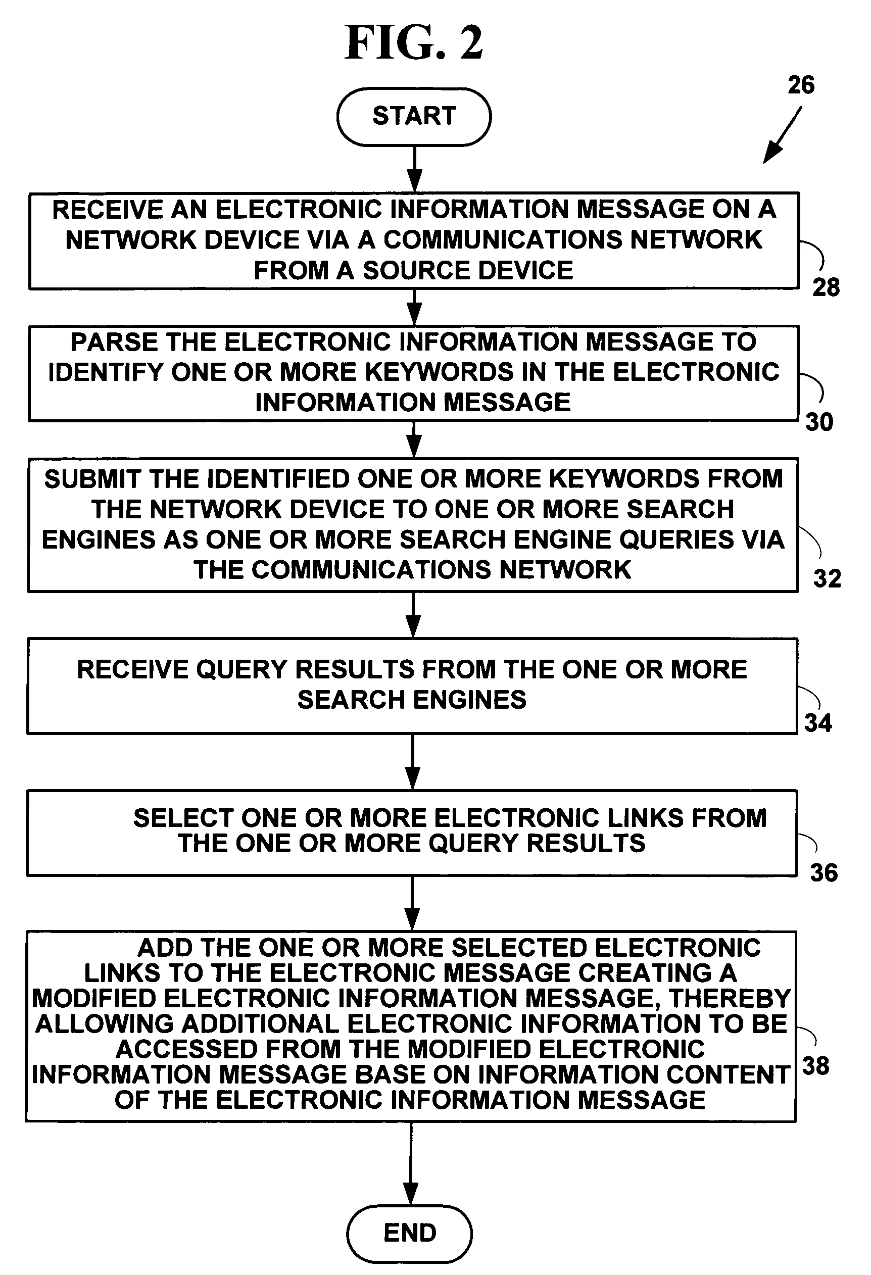 Method and system for automated intelligent electronic advertising