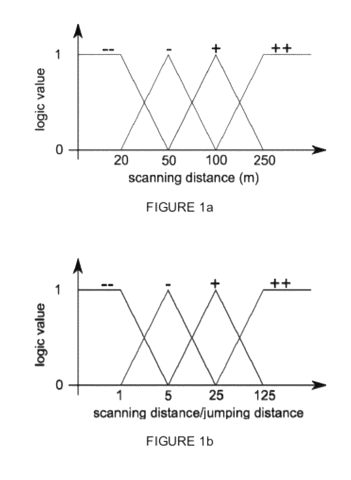 Method for reducing differential shrinkage in stereolithography