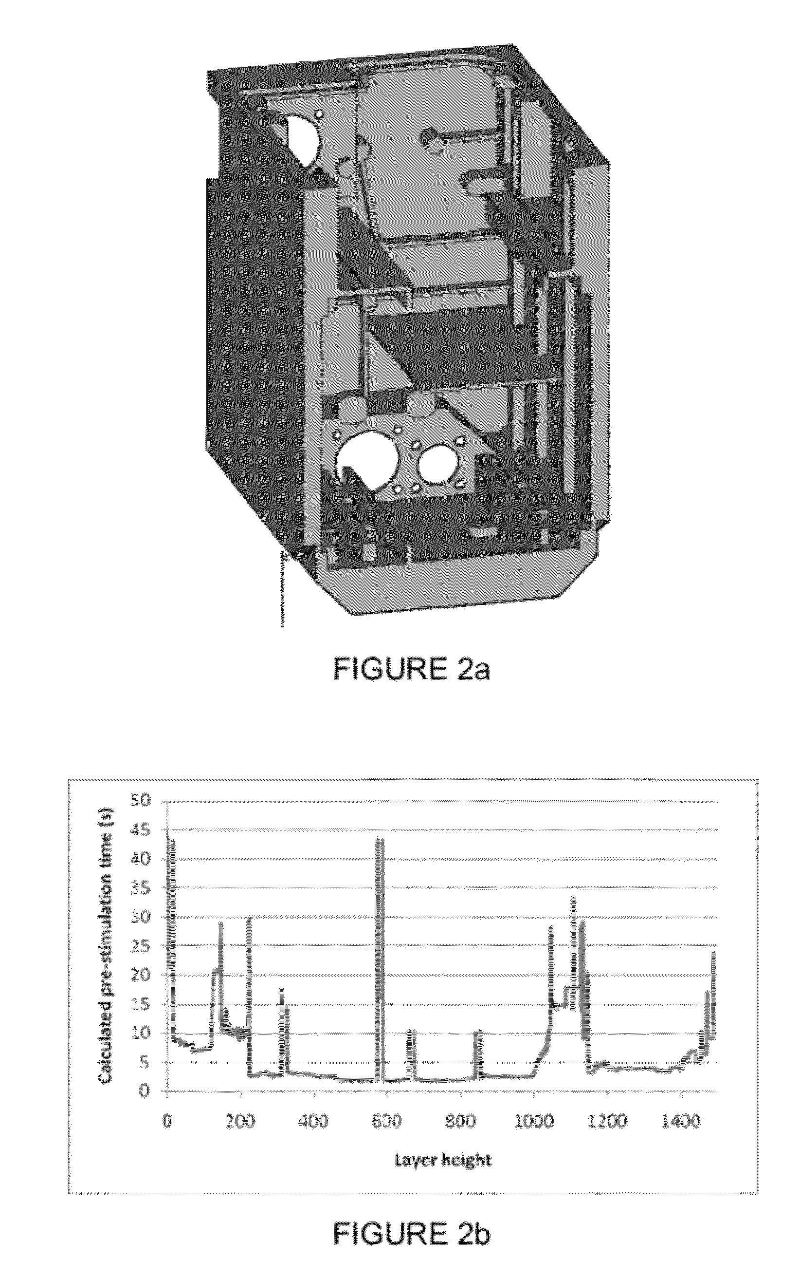 Method for reducing differential shrinkage in stereolithography