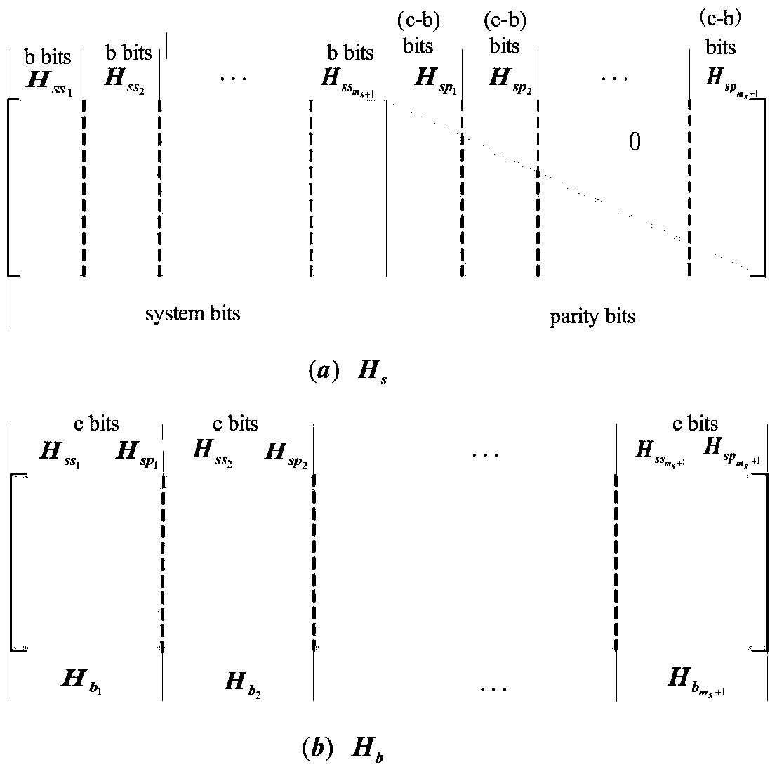 A method of obtaining rc-ldpc convolutional code from rc-ldpc block code