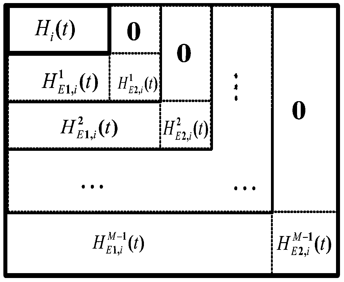 A method of obtaining rc-ldpc convolutional code from rc-ldpc block code