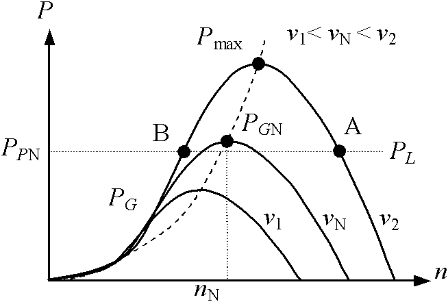 Method for braking in series for frequency-conversion speed-regulating wind power generation water pumping system