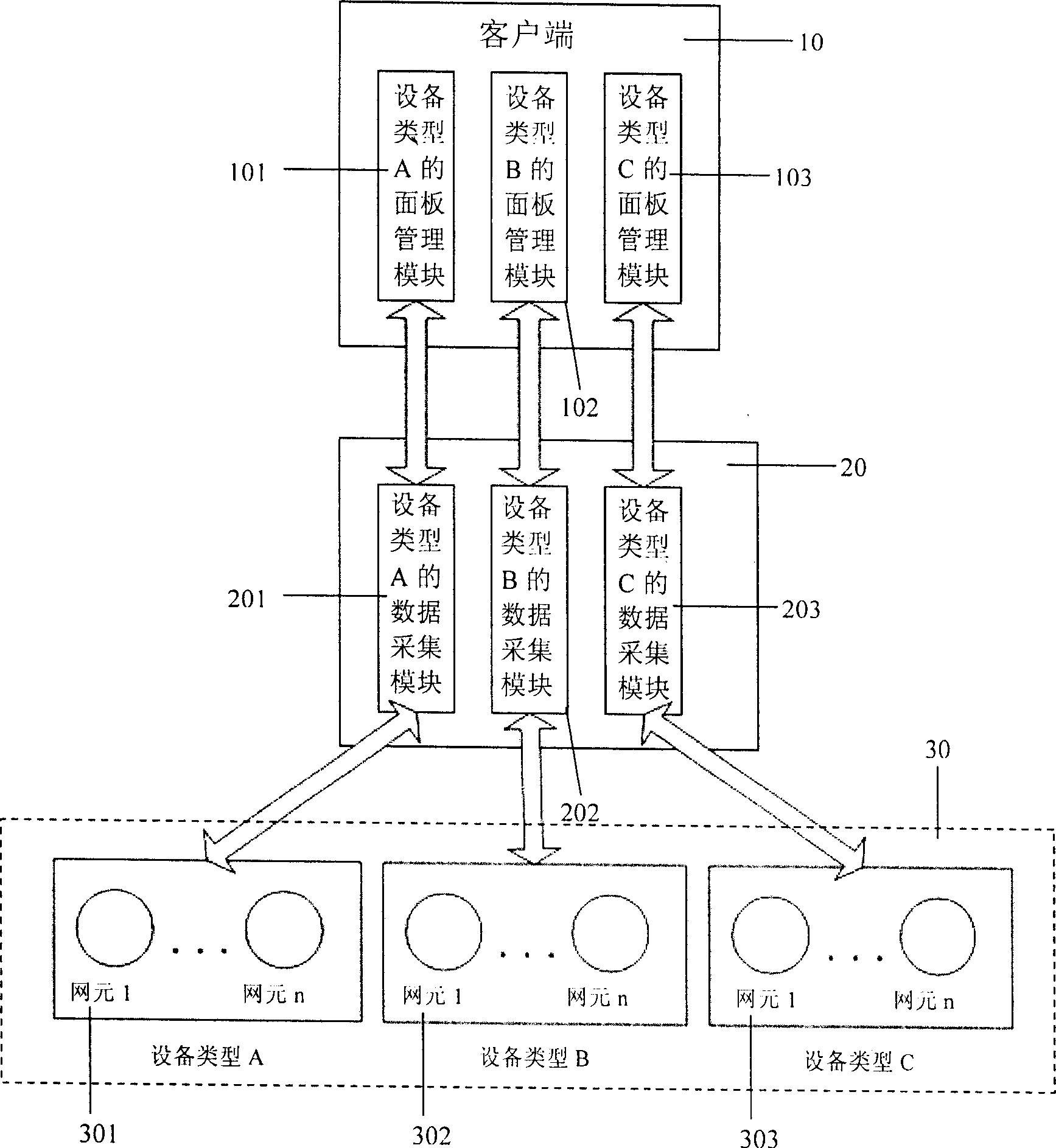 Faceplate management system for telecom device, and implementation method