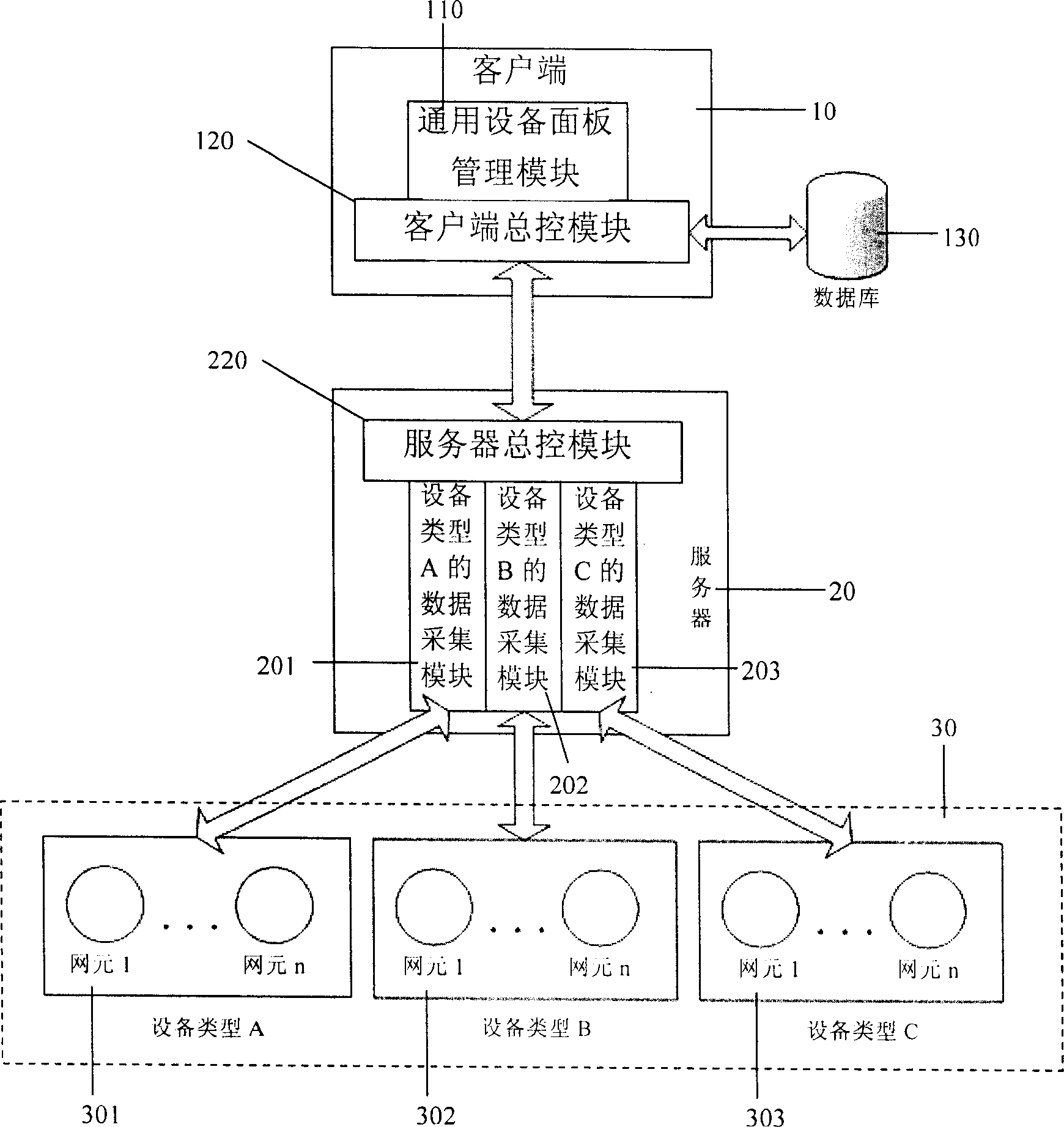Faceplate management system for telecom device, and implementation method