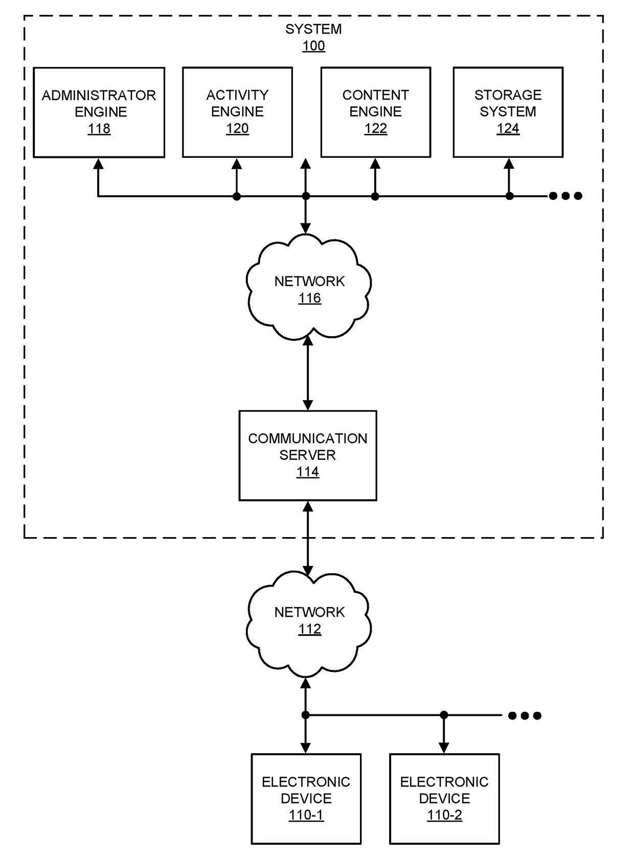 Fan-out control in scalable distributed data stores