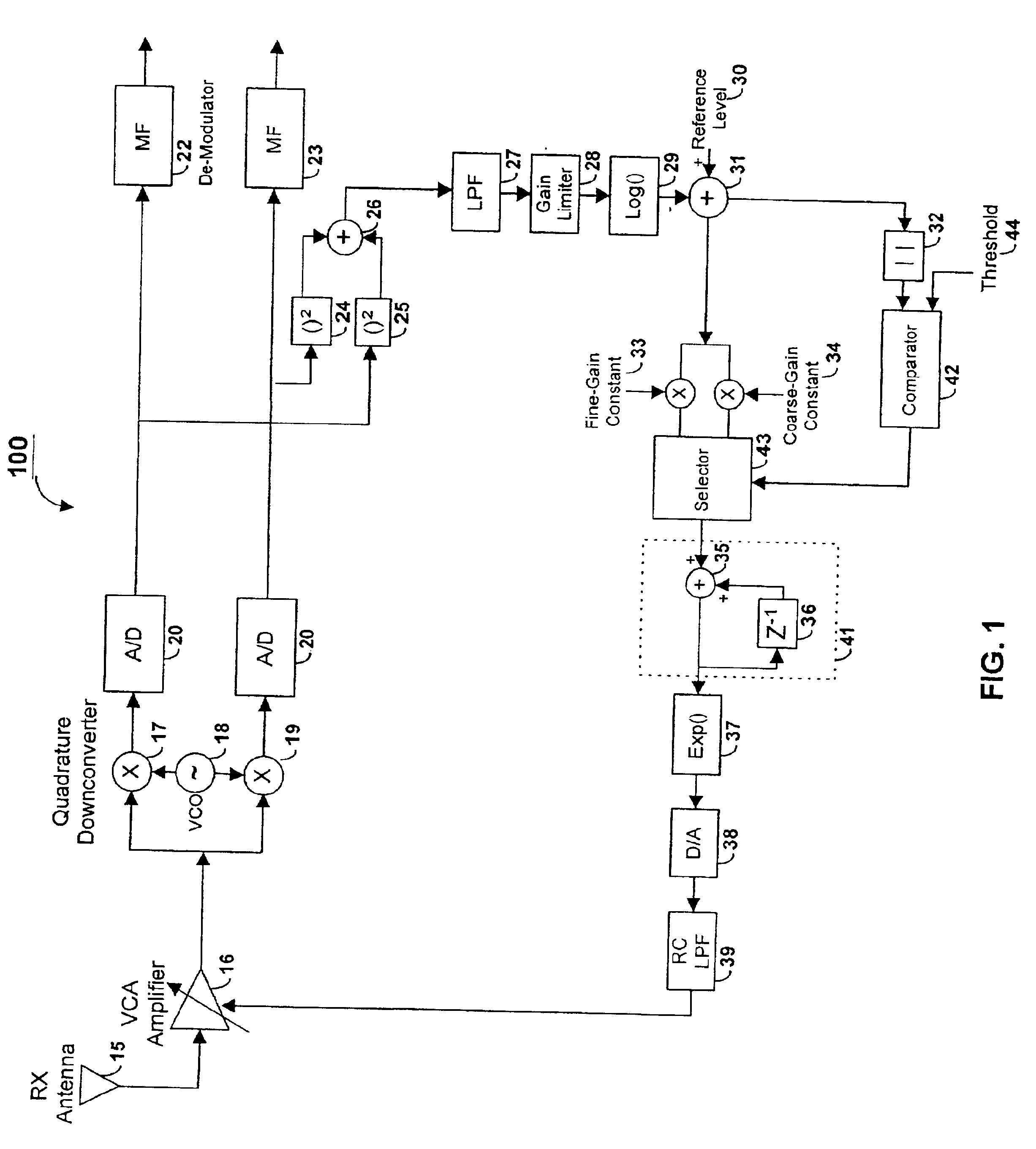 Method and apparatus of a fast two-loop automatic gain control circuit