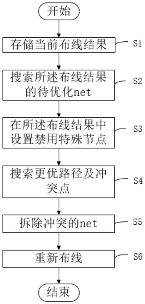 Timing sequence optimization method, system and device after layout and wiring, and storage medium