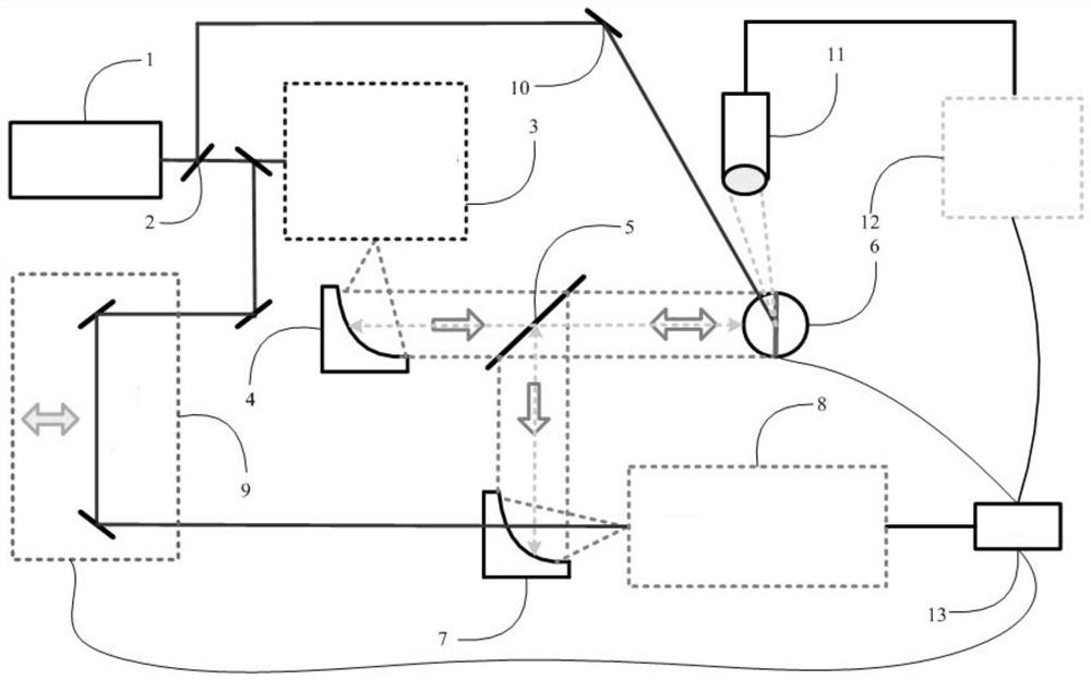 Test system and method for joint identification of oil types using terahertz and laser