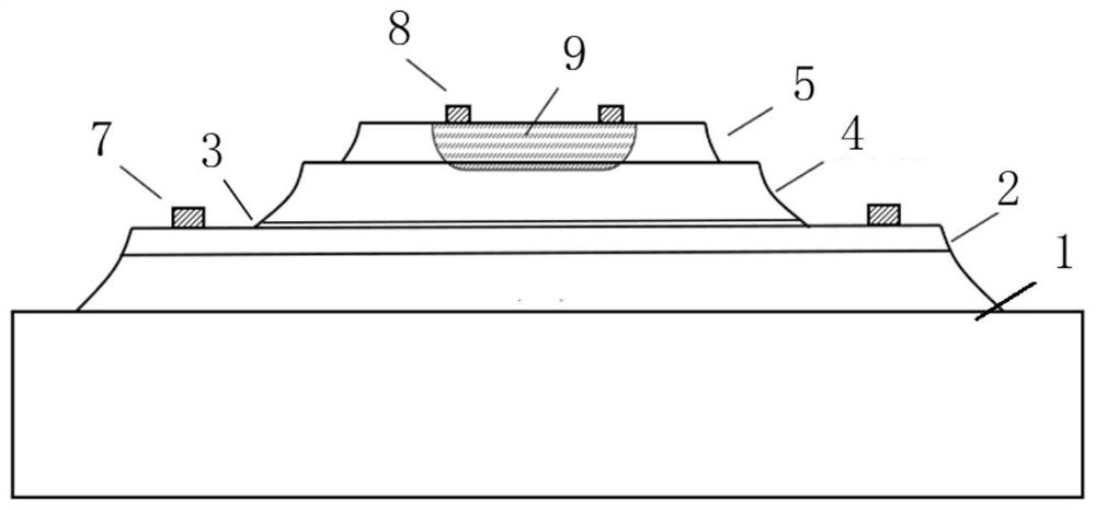 Preparation method of high-speed photoelectric detector chip