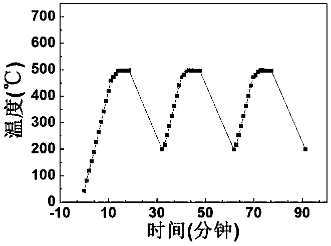 Thermoelectric device with adaptive connection layer