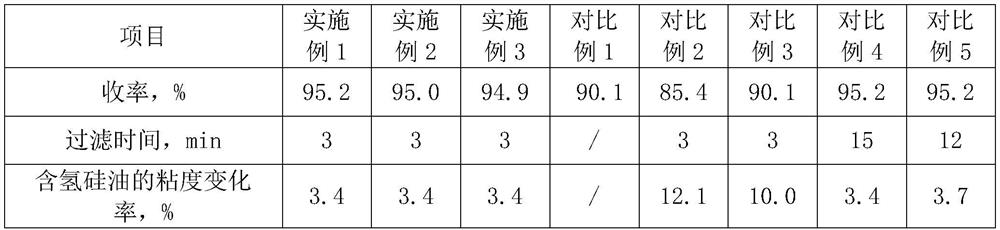 A kind of preparation method of hydrogen-containing silicone oil