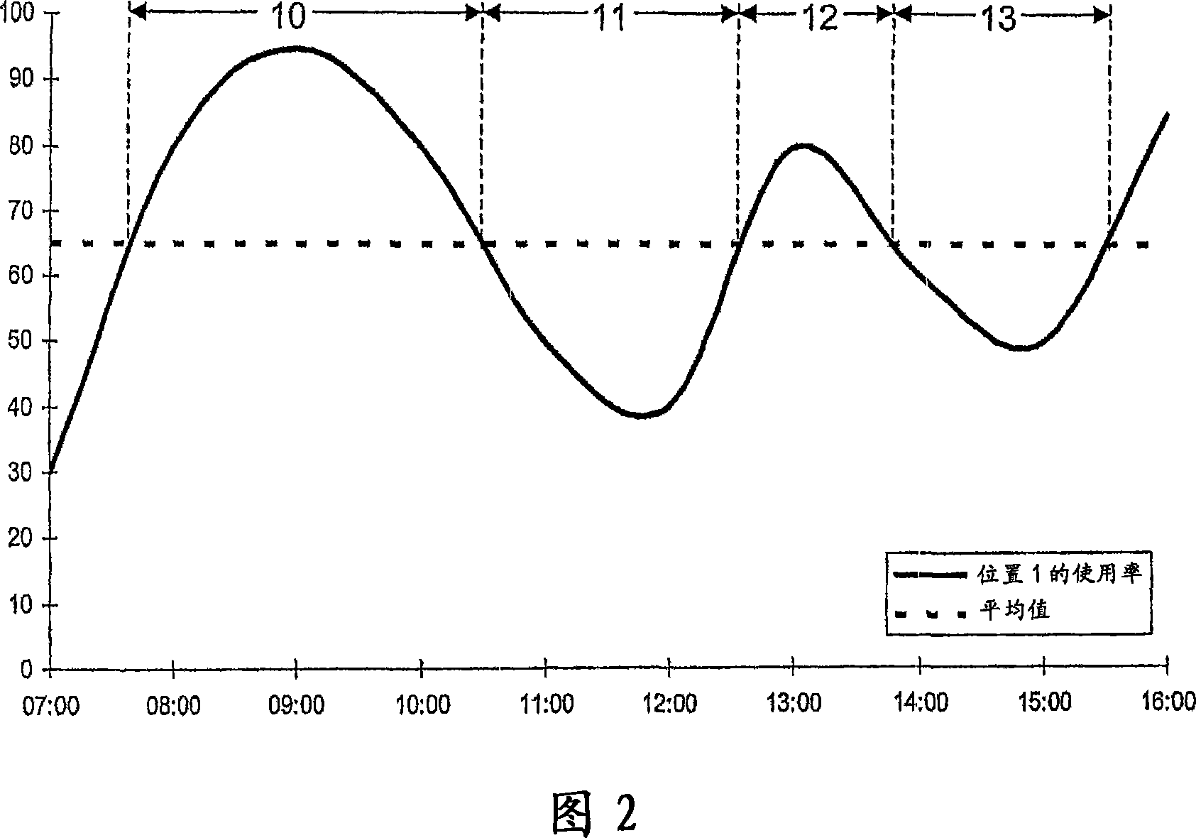 Communication method