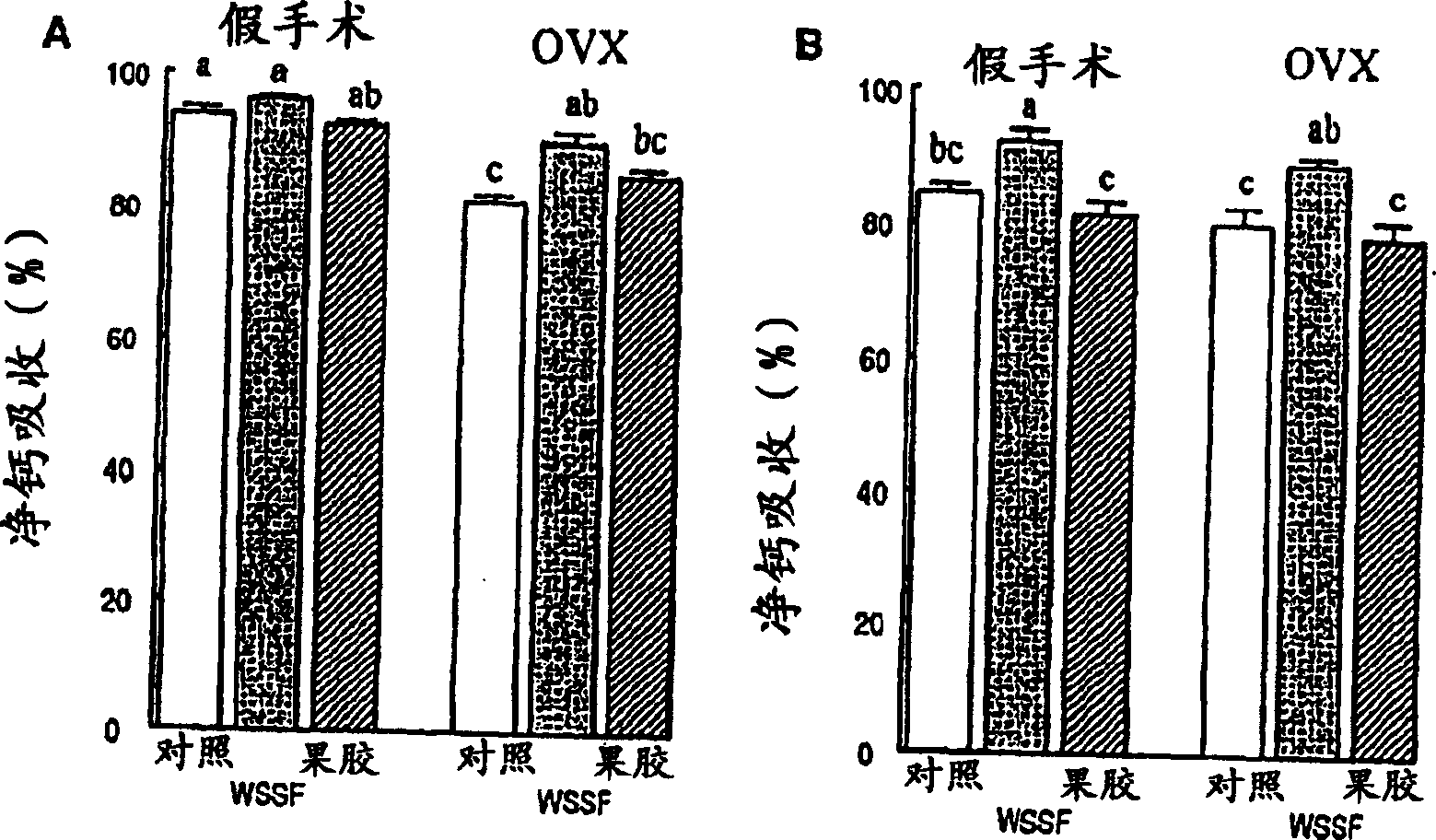 Mineral absorption promoter