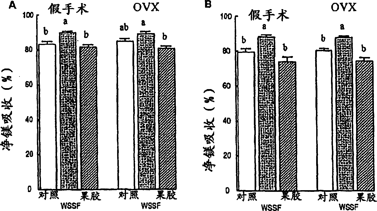 Mineral absorption promoter