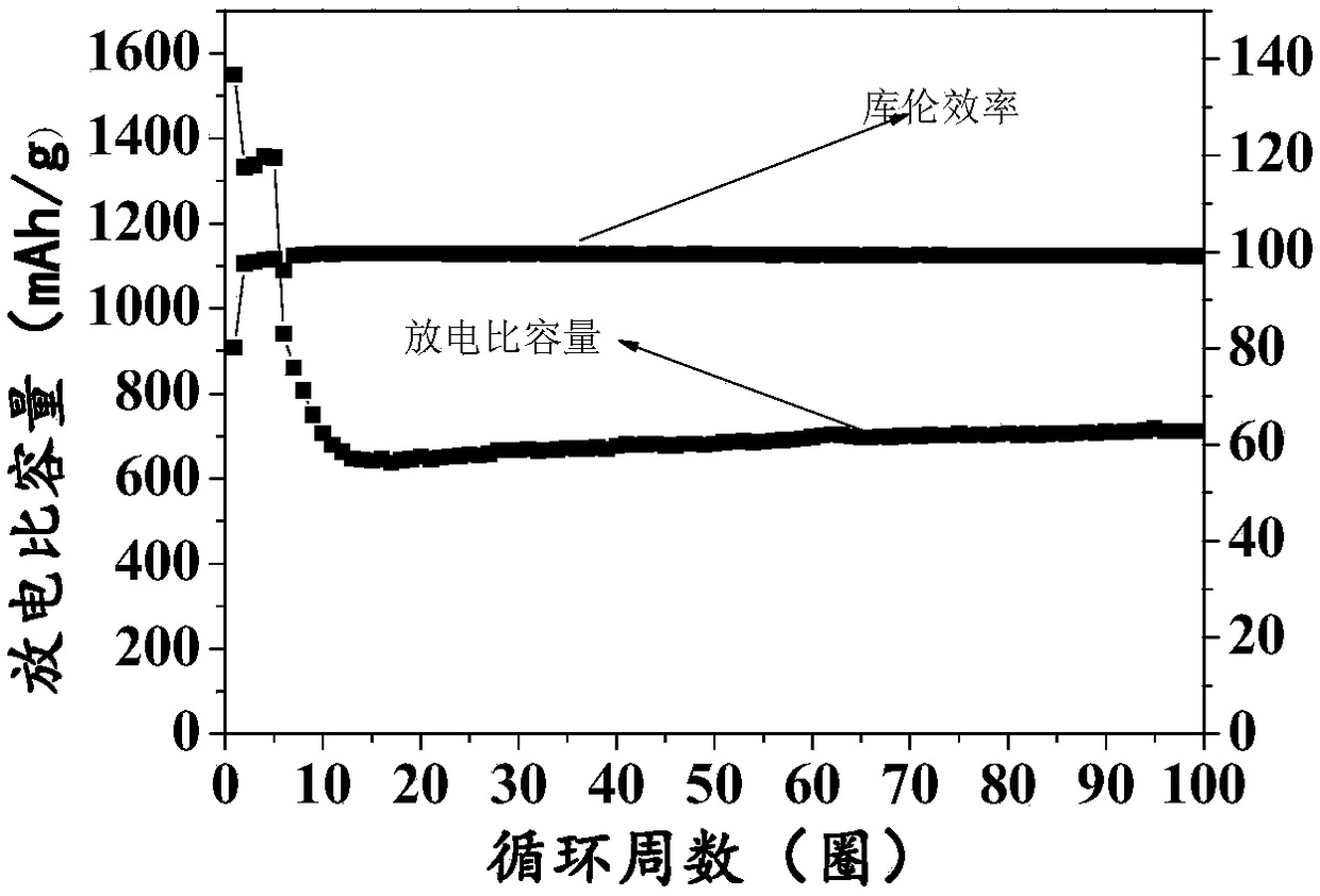 High-performance silicon-carbon composite with core-shell structure, and preparation method and application of silicon-carbon composite in lithium ion battery