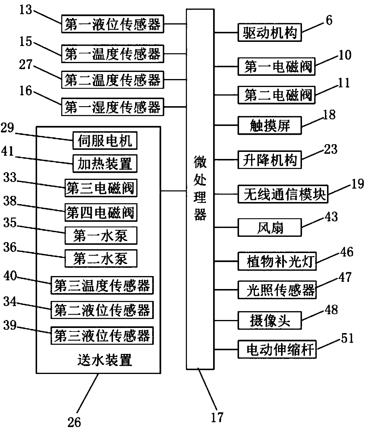 Maintenance-free flowerpot system and working method thereof