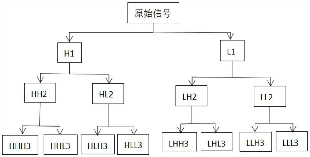 Fault diagnosis method for cascaded H-bridge multi-level inverter