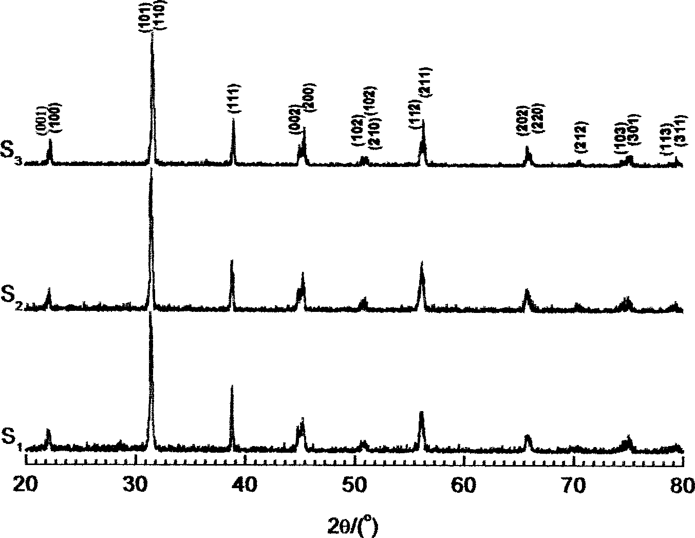 Process for preparing tetragonal nanoparticles of barium titanate