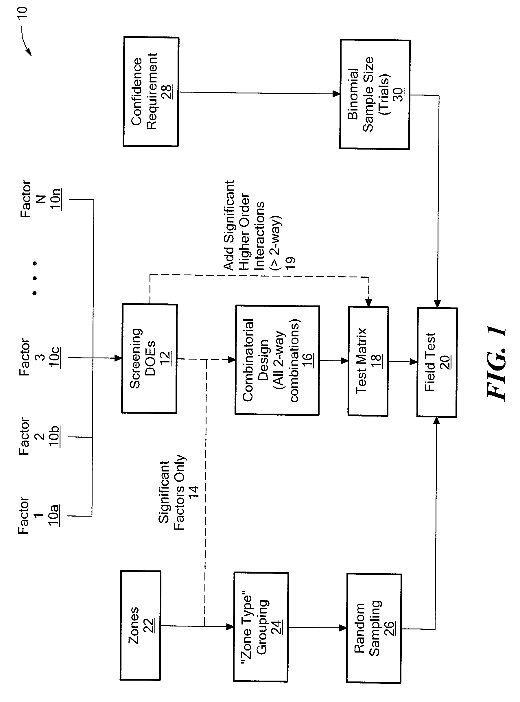 Method and Apparatus for Generating a Test Plan Using a Statistical Test Approach