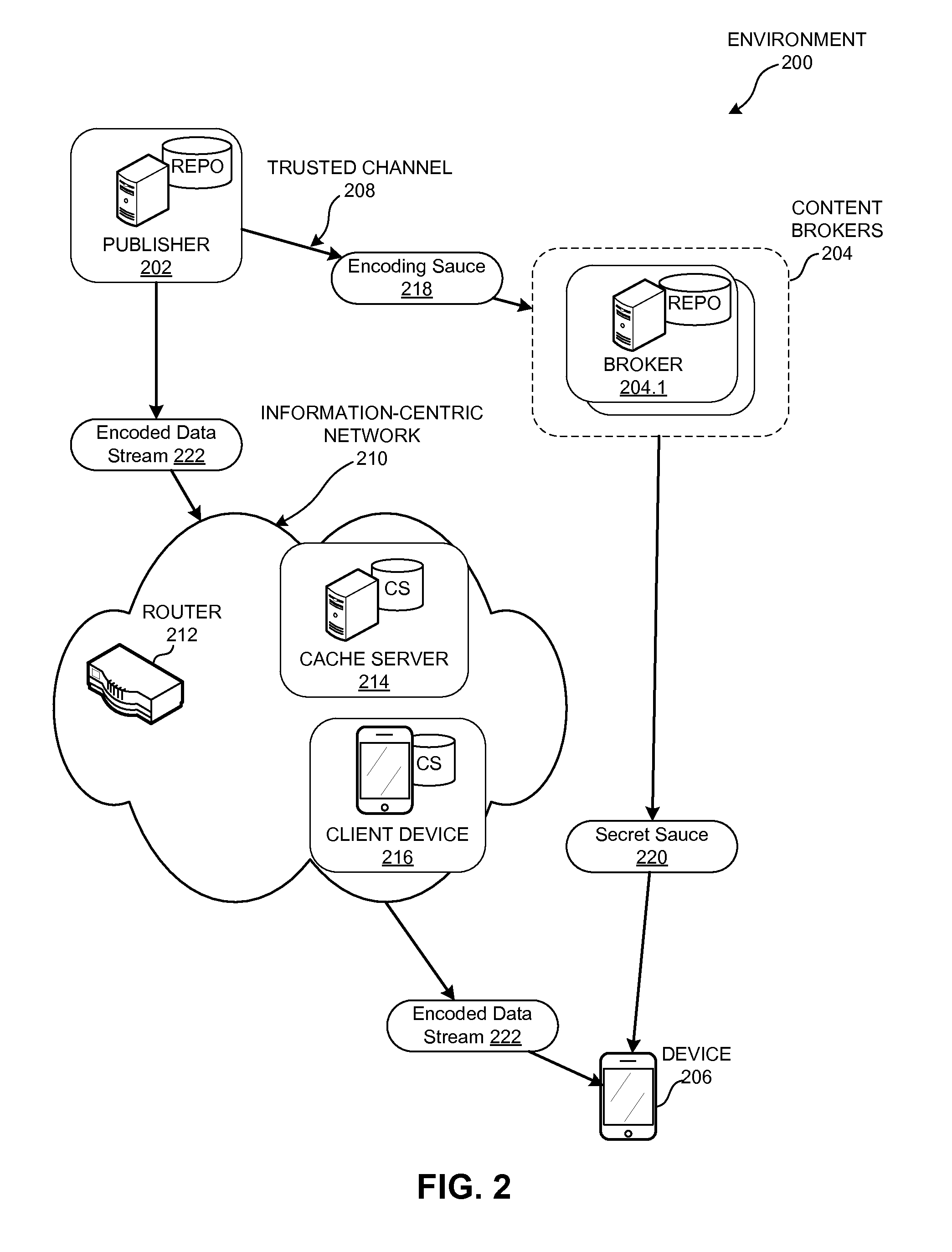 Method and apparatus for streaming advertisements in a scalable data broadcasting system
